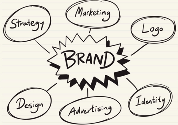 品牌营销视频干货分享